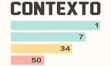 Contexto