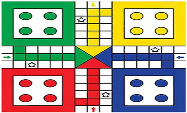 image game Ludo Multiplayer