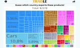 Tradle